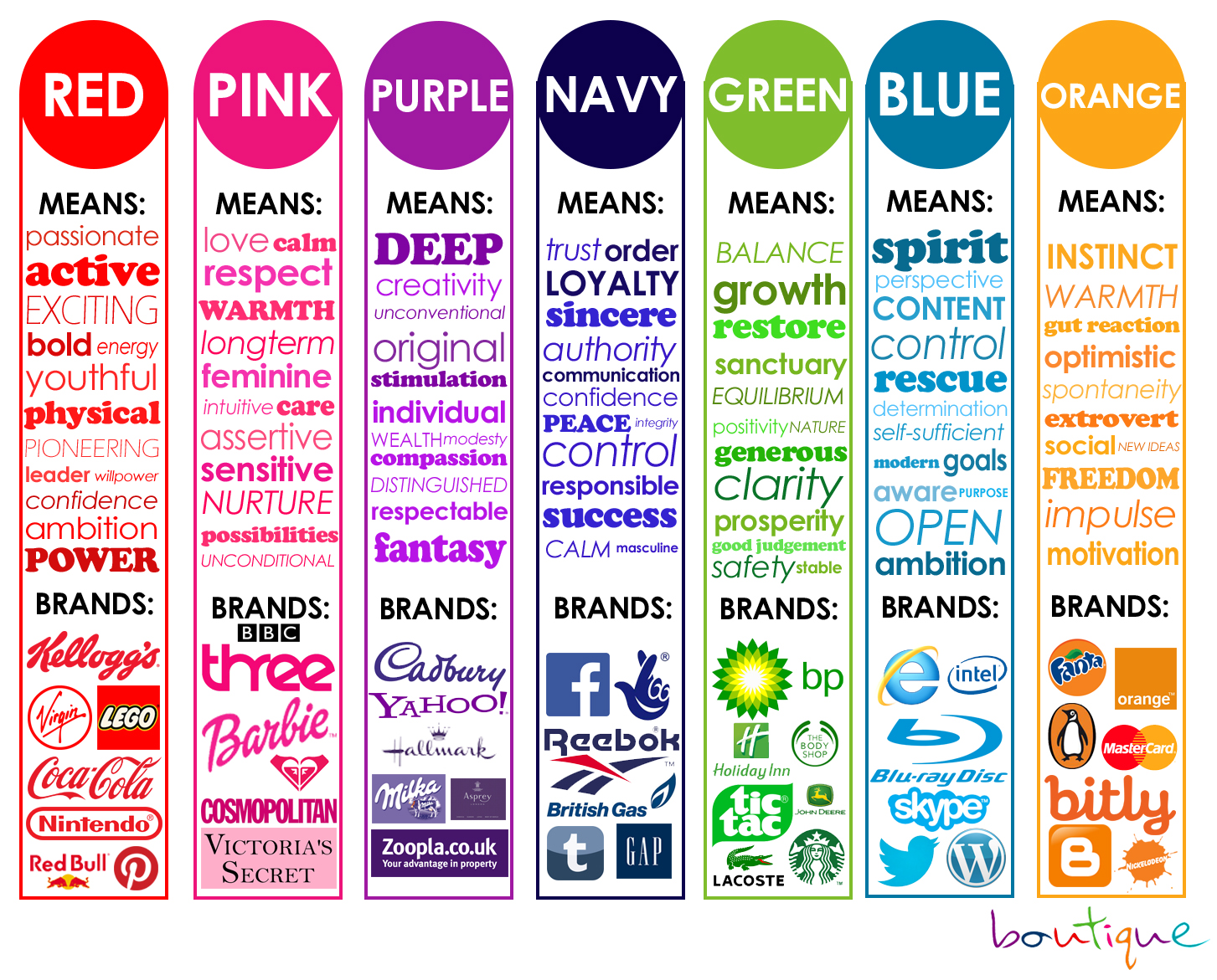 color psychology in marketing and brand identity  part 2
