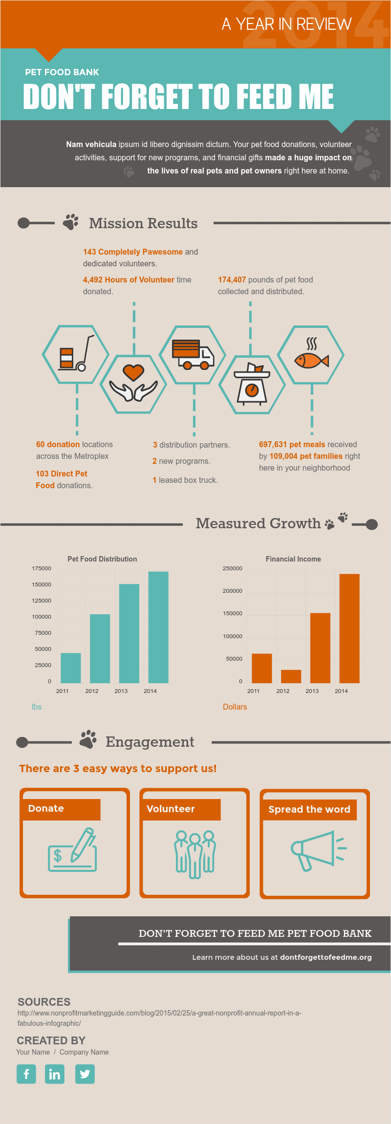 Visme Introduces New Infographic Templates for NonProfits and Businesses Visual Learning