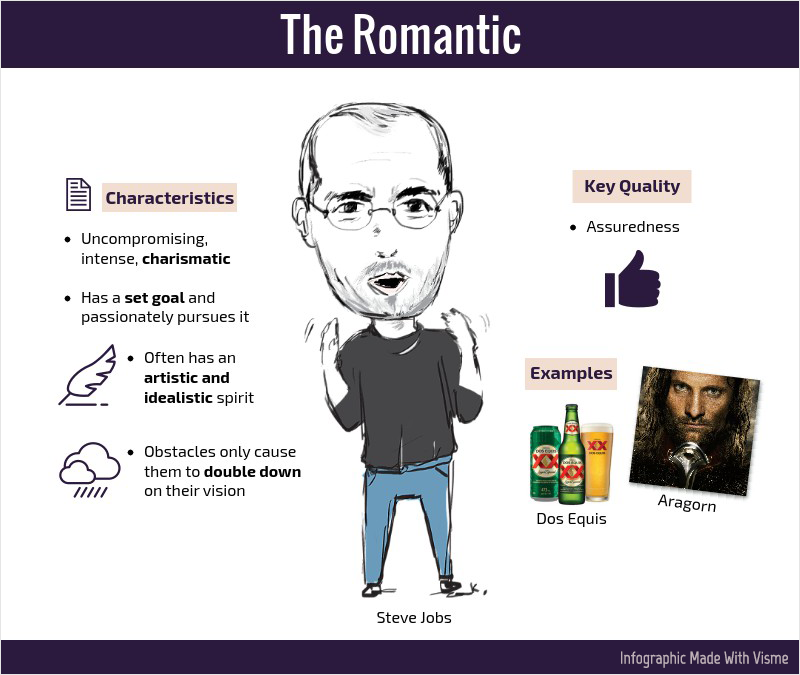 What are examples of a romantic hero?