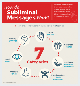 subliminal messages work really visual use infographic advertising messaging message senses research perception diagram visme if so works papers sensory