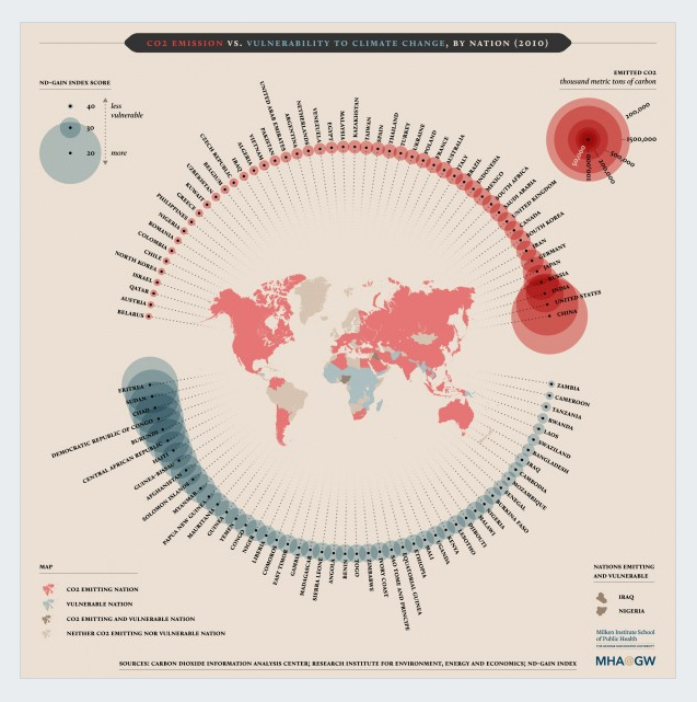 who-pollutes-and-who-suffers-the-most best infographics 2016