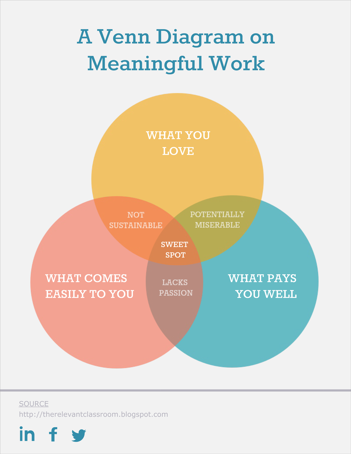 free-venn-diagram-template-edit-online-and-download-visual-learning