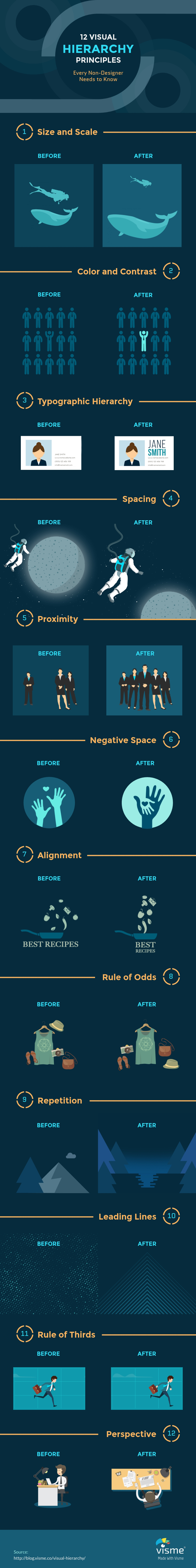12-Visual-Hierarchy-Principles-Every-Non-Designer-Needs-to-Know-Infographic