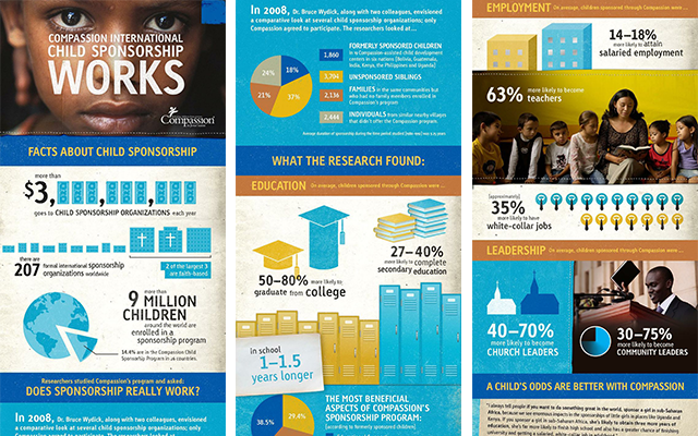 The Ultimate Guide to Infographics for Nonprofits   Visual ...