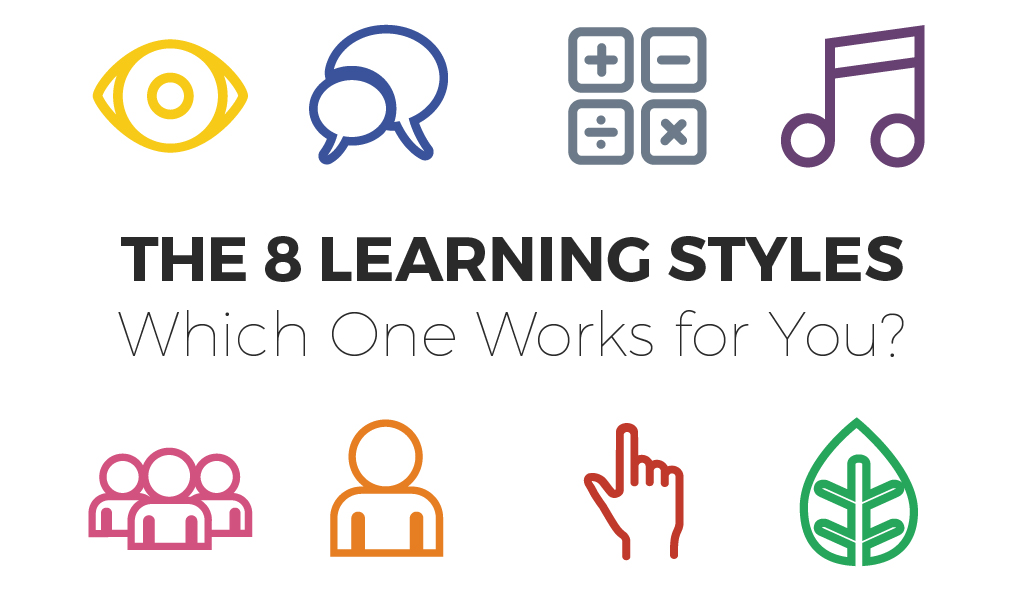 The 8 Learning Styles Which One Works for You? Visual