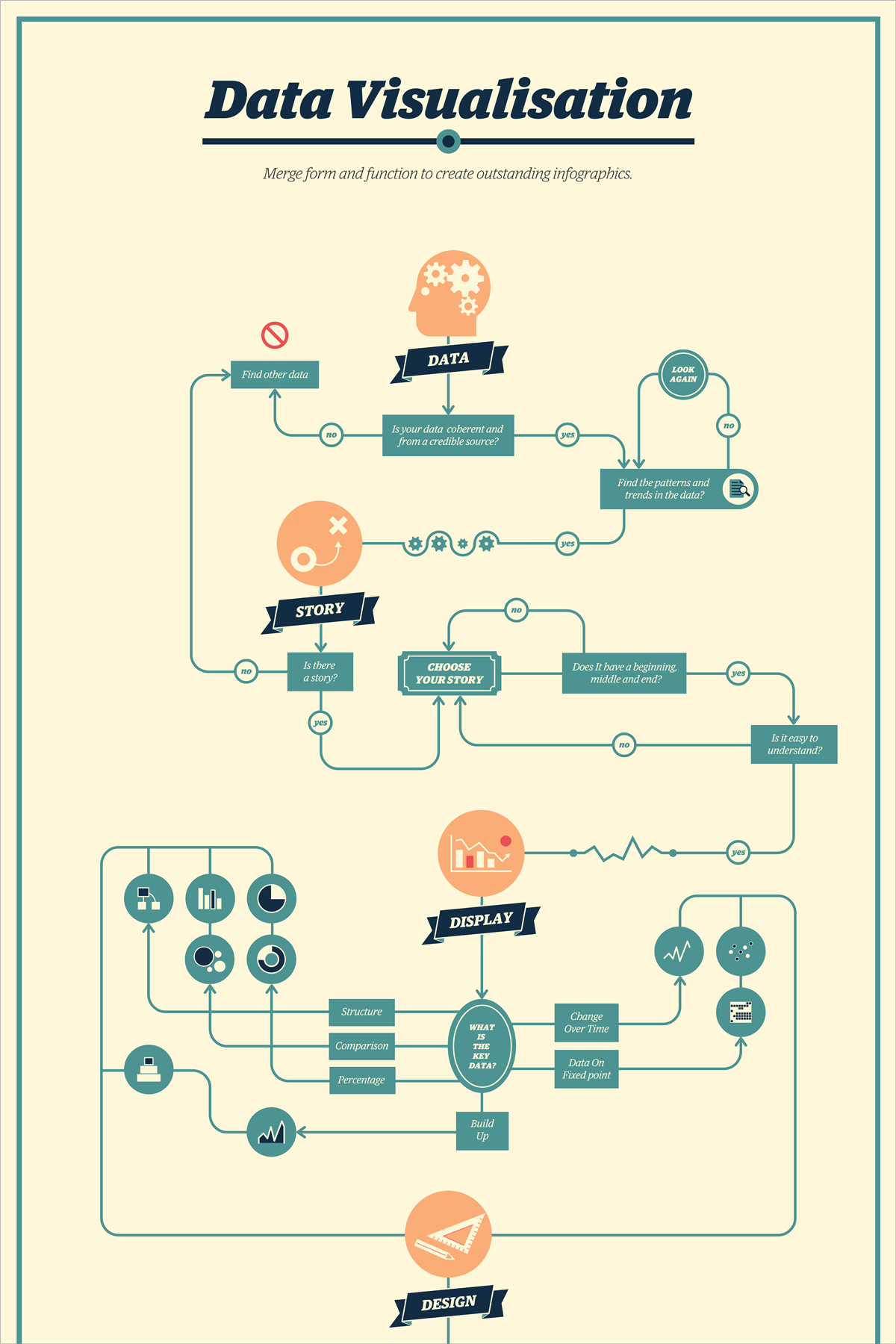 21 Creative Flowchart Examples for Making Important Life ...